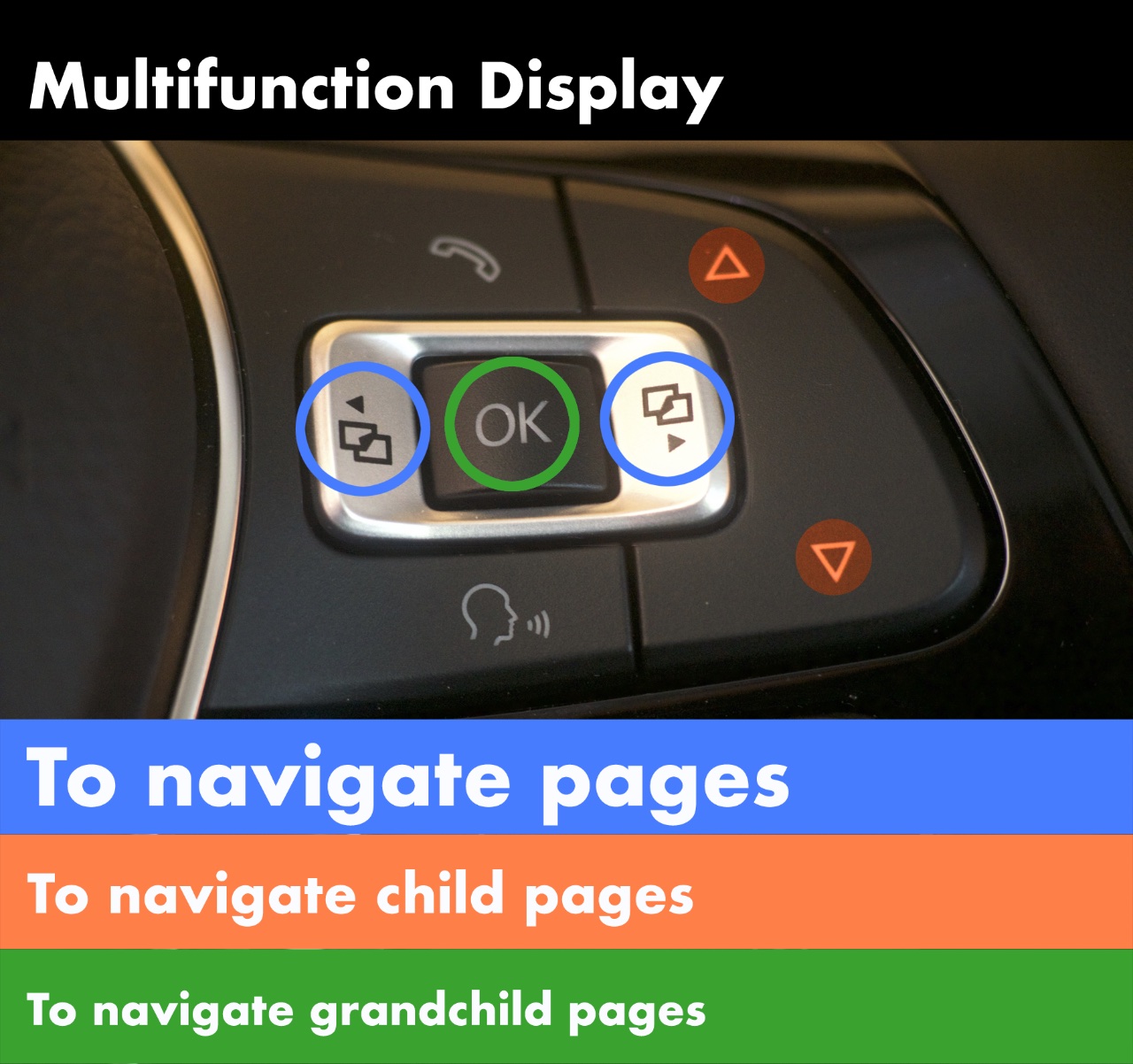Multifunction Display - how to use the steering wheel buttons to get to the page you want