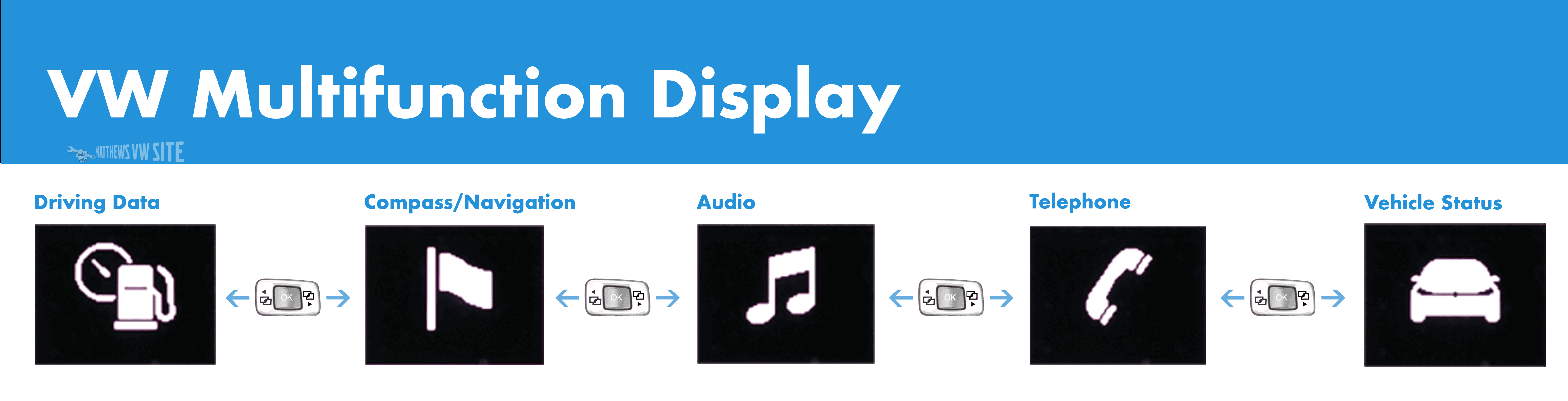Multifunction Display top-level pages