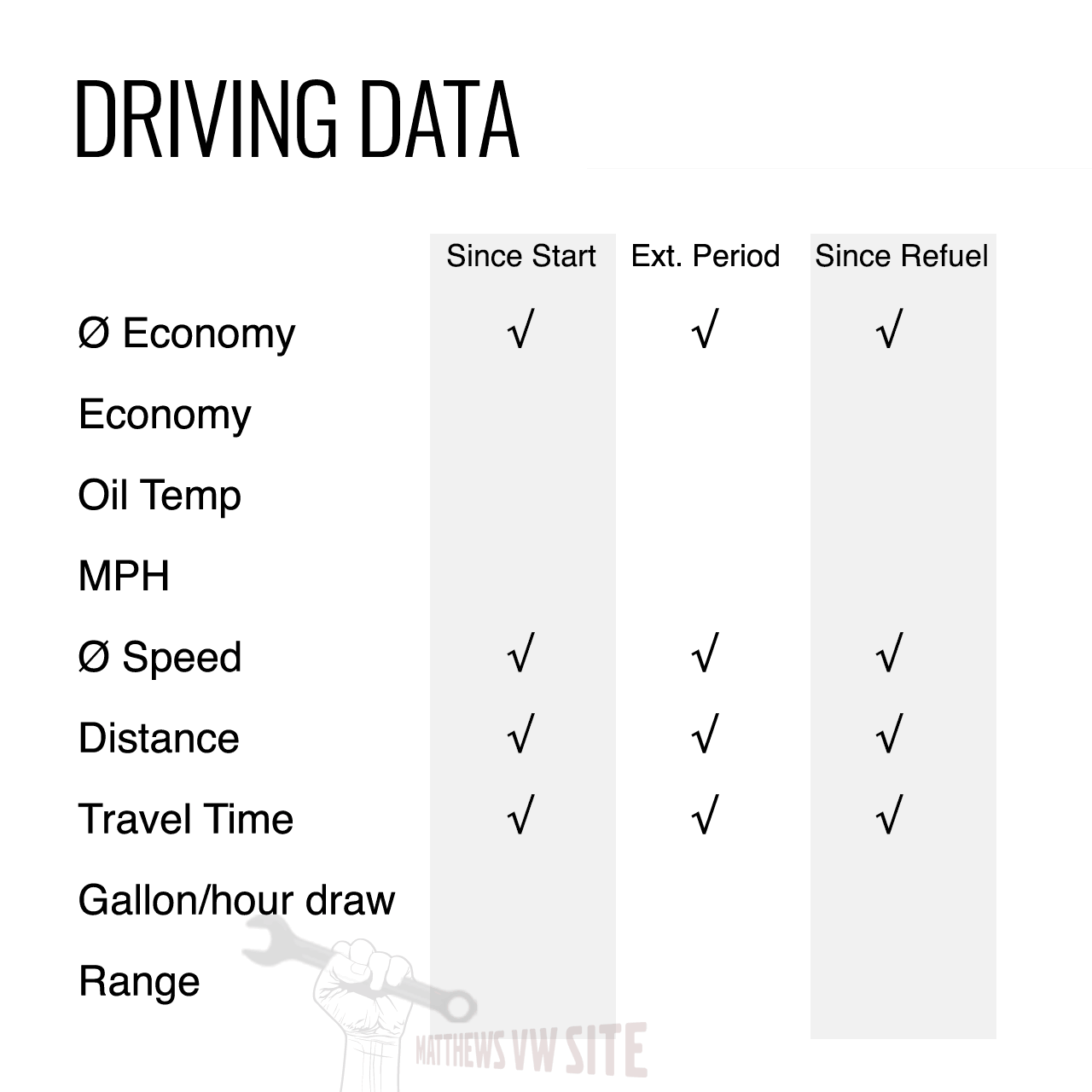 Driving Data