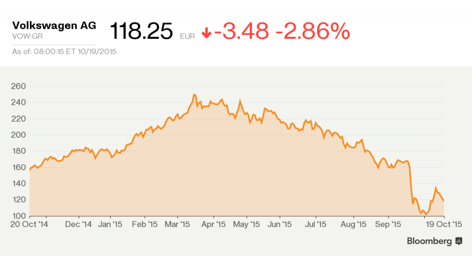 vwstockprice Alltrack World