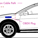 OBDII cable through firewall