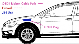 OBDII cable through firewall