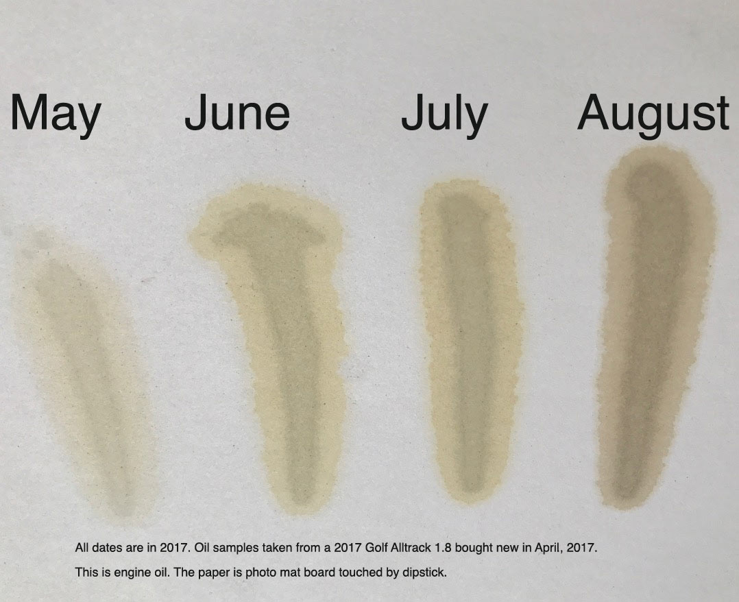 Monthly Engine oil sample progression on a white background