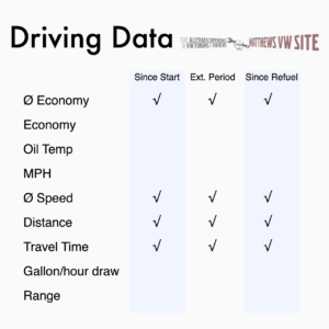 Driving Data page in VW Golf info display