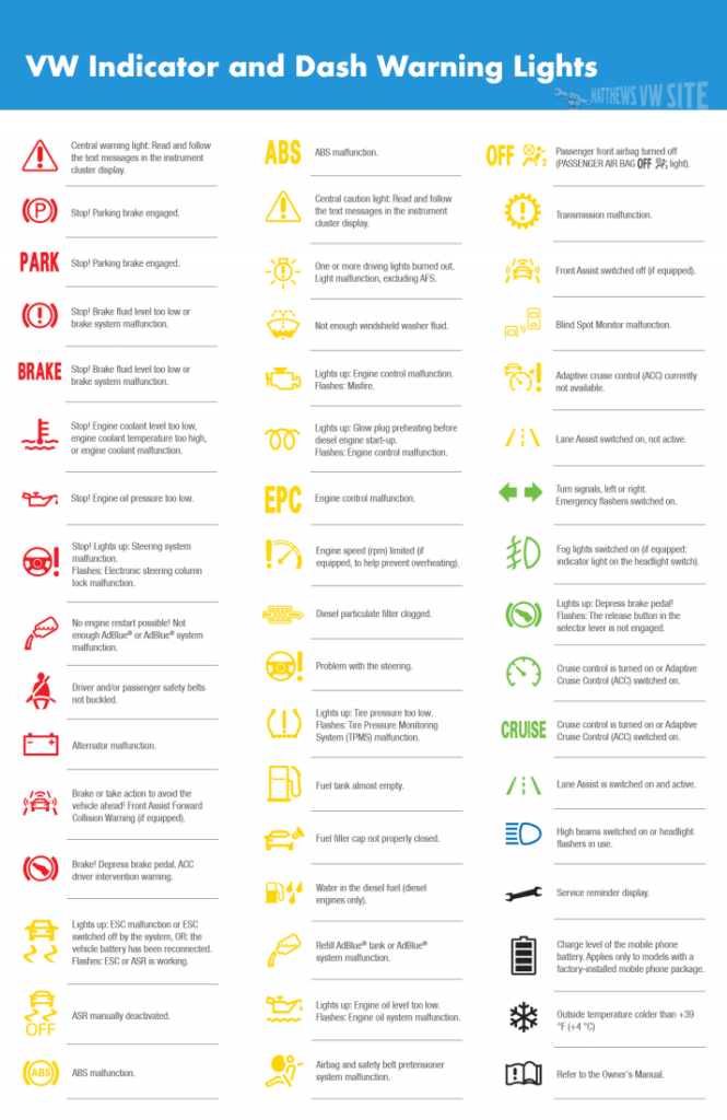vw polo dashboard lights meaning
