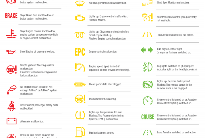 Dash Lights And Symbols Warning And Indicator Lights