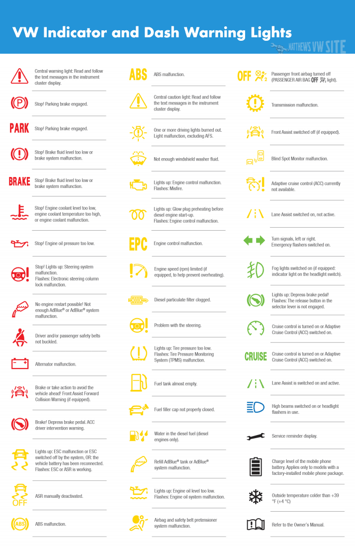 VW Passat Warning Lights Symbols