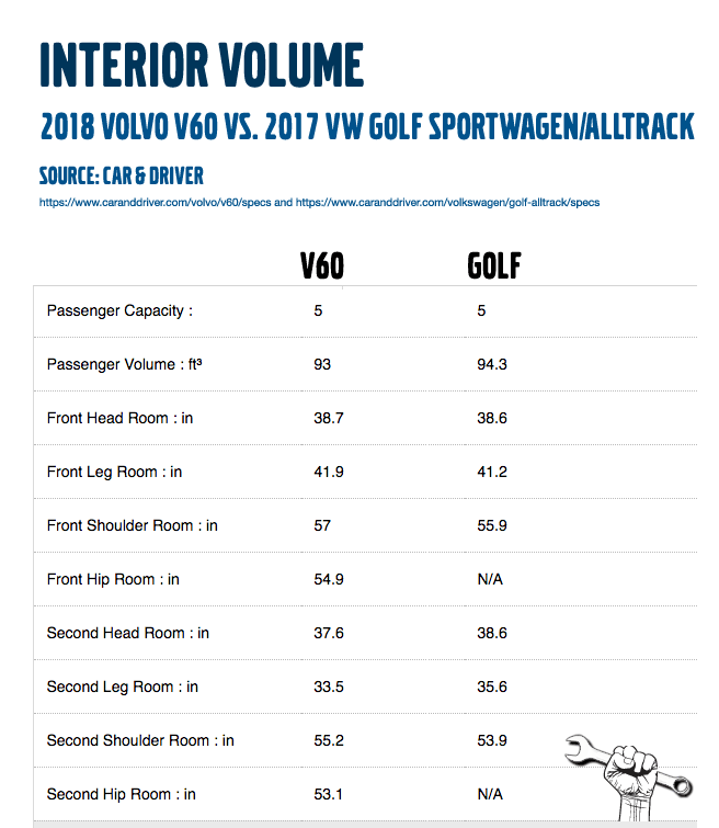 V60 Vs Alltrack Interior Dimension Alltrack World