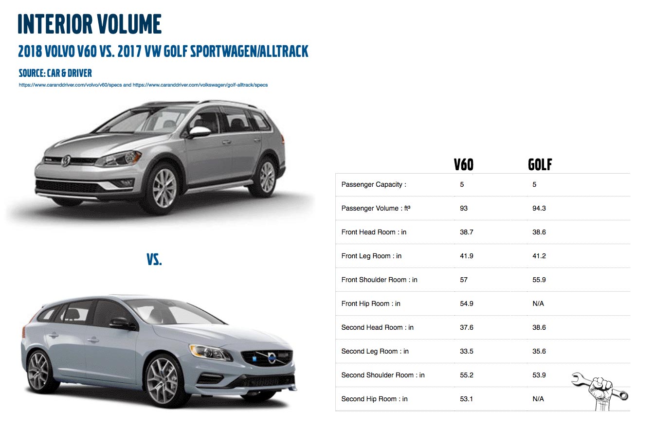 V60 vs. Golf Alltrack interior volume